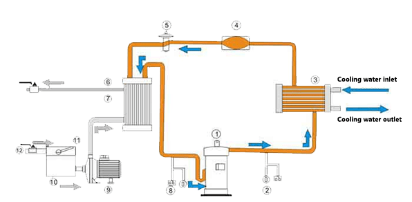 Ice maker working system diagram